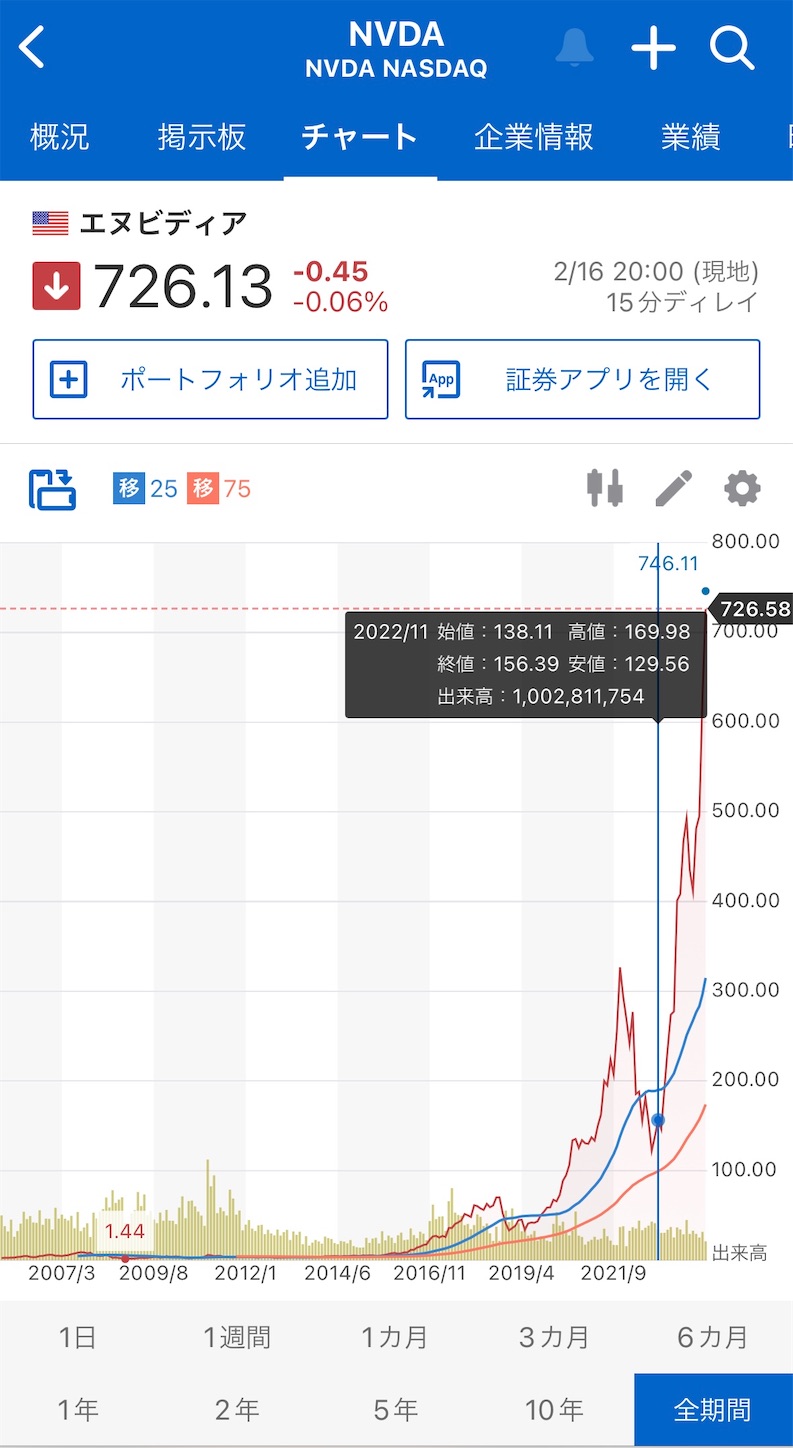 エヌビディア / NVIDIA ( NVDA ) が注目の決算発表 - イマサラ金銭管理