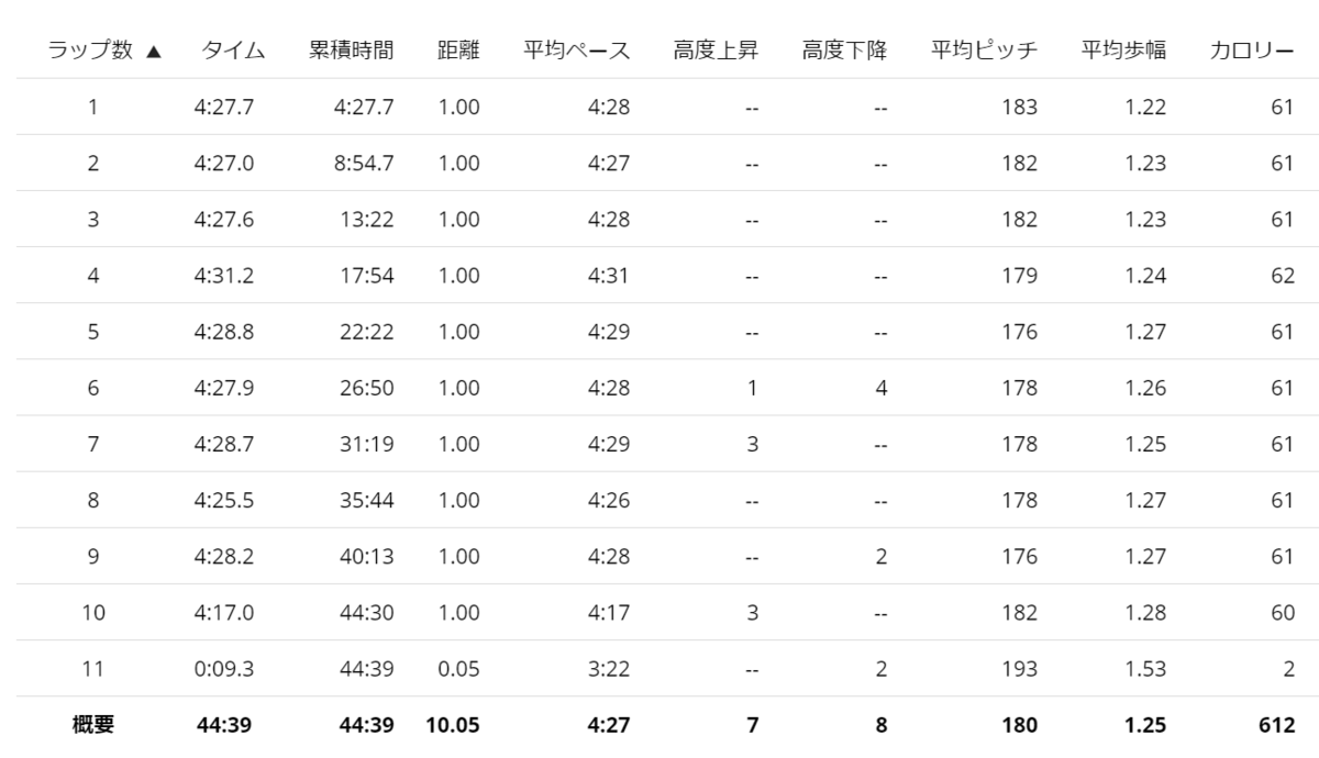 f:id:doubledipok:20201030103746p:plain