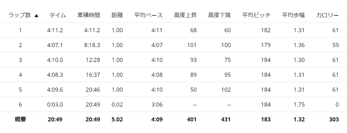 f:id:doubledipok:20201104085456p:plain