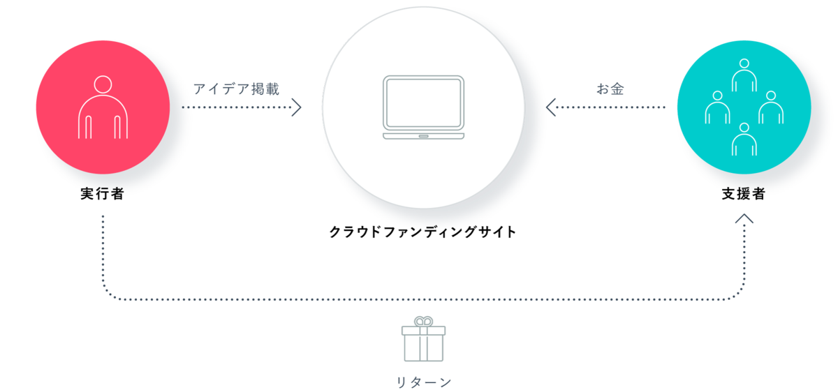 f:id:doubutuhogo:20200620110728p:plain