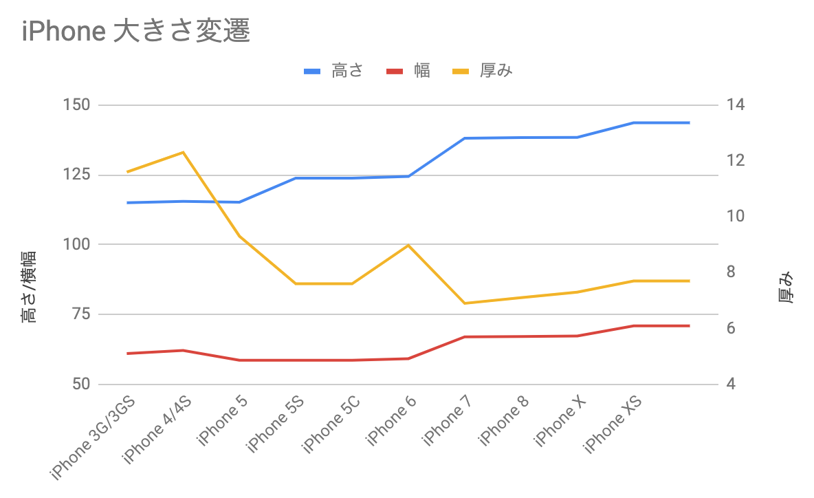 f:id:doughnutomo:20190814052423p:plain