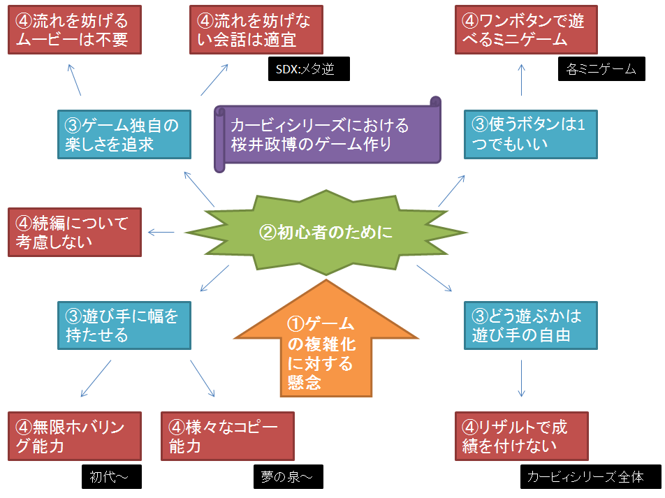 f:id:dougin-1809:20160709203247p:plain