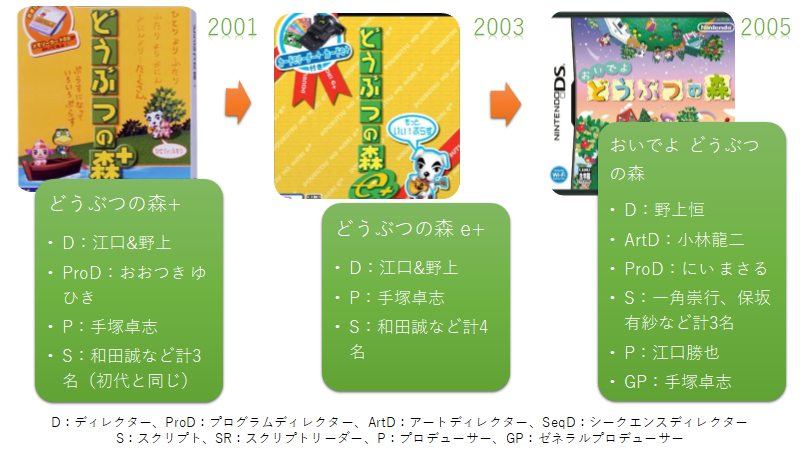 f:id:dougin-1809:20200514194150p:plain