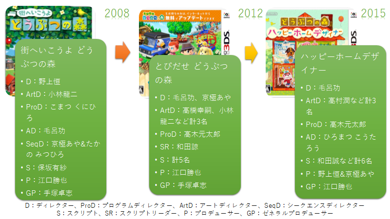 f:id:dougin-1809:20200514232831p:plain