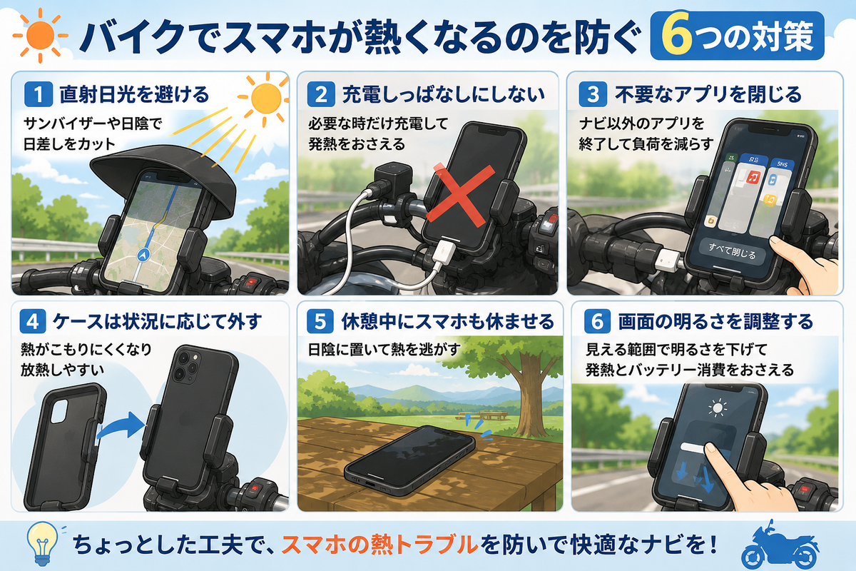 夏のバイクでスマホの熱を抑えるために日差し対策や充電管理や休憩を紹介するイラスト