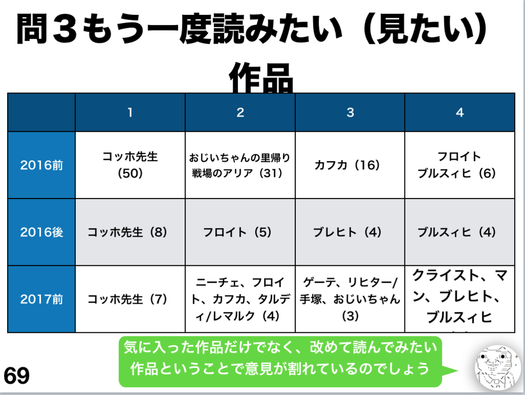 日本独文学会でドイツ文学講義について発表しました ドイツ語教員が教えながら学ぶ日々