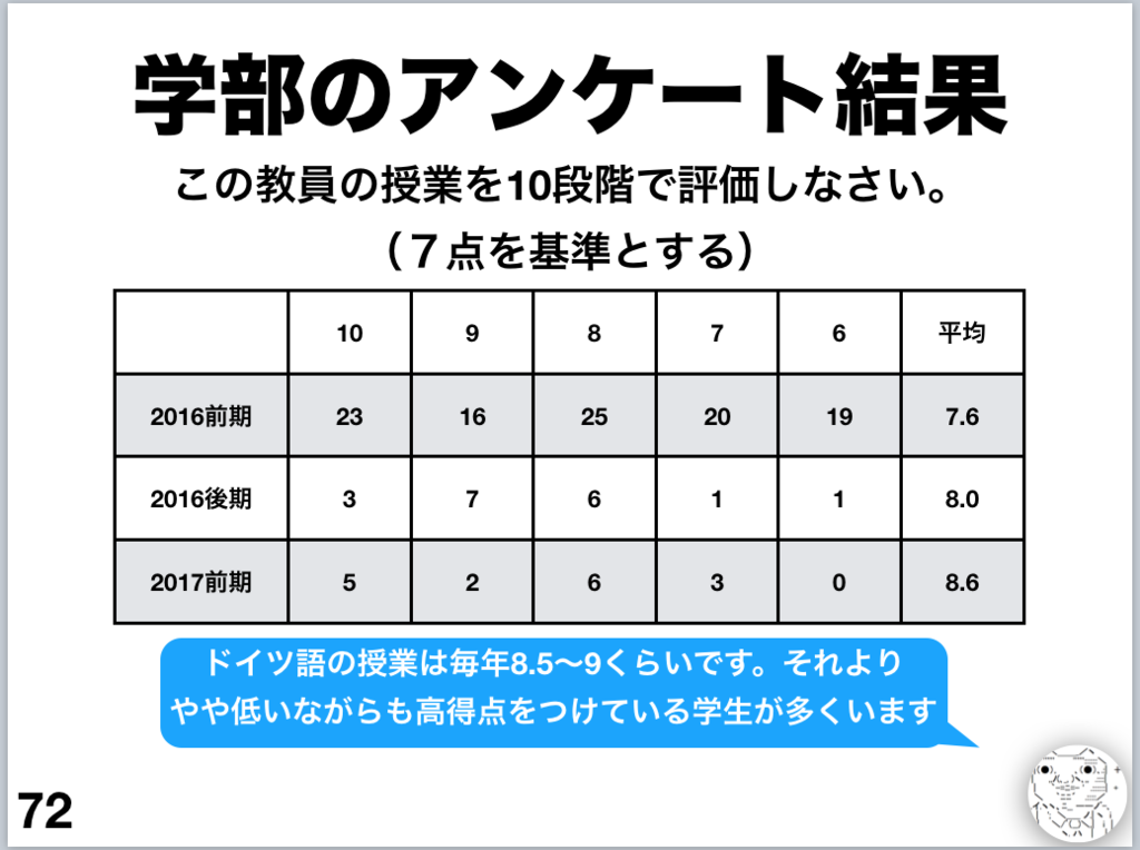 f:id:doukana:20171007213058p:plain