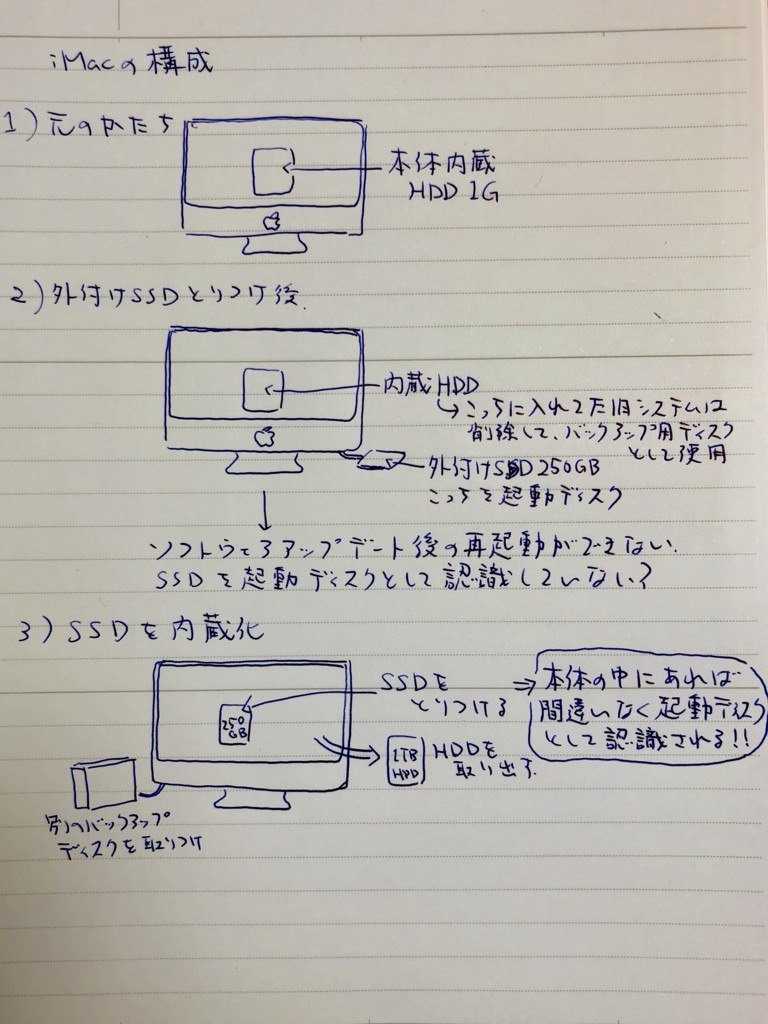 f:id:doukana:20180707210315j:plain f:id:doukana:20180707210315j:plain