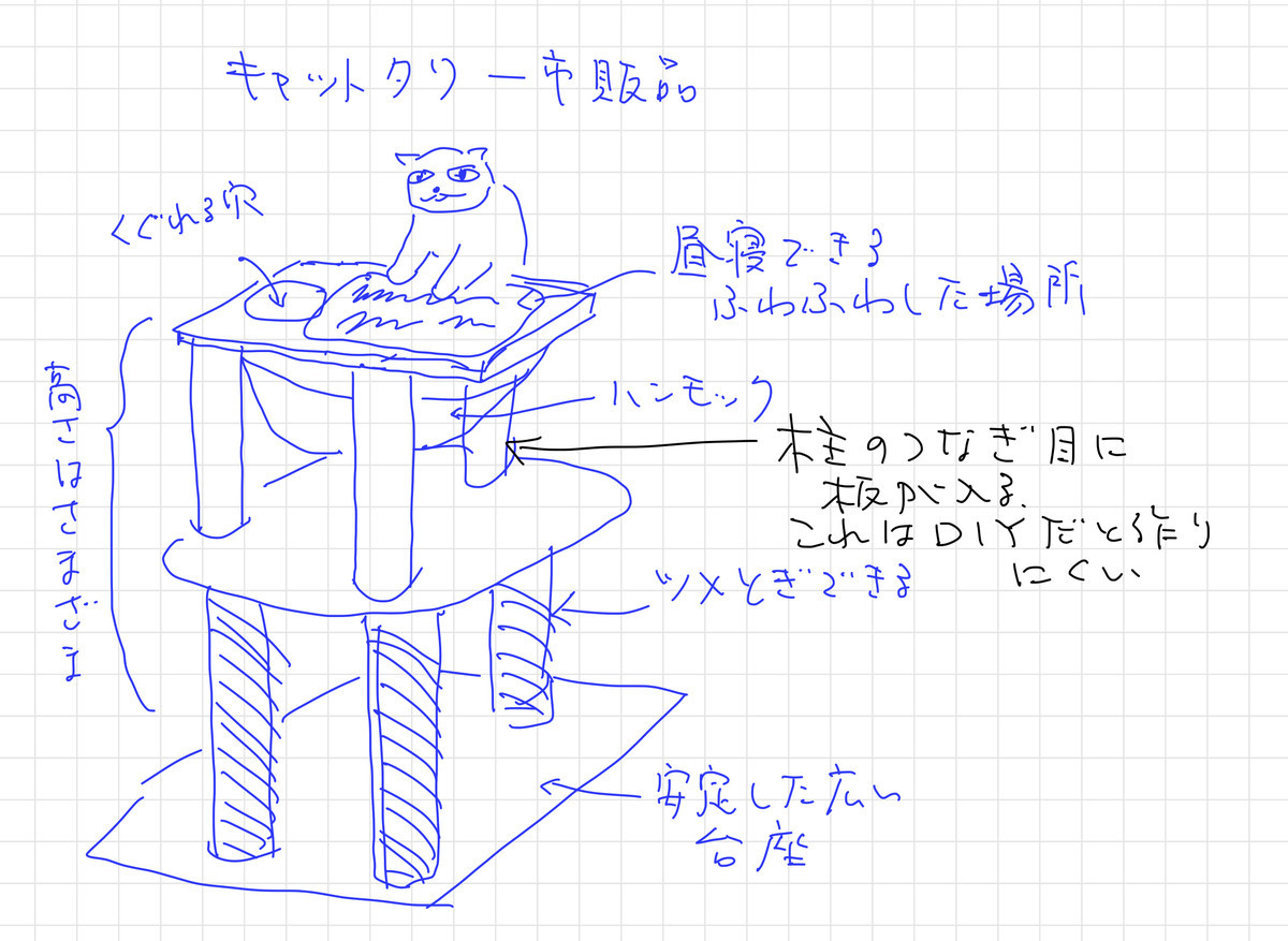f:id:doukana:20201116123137j:plain