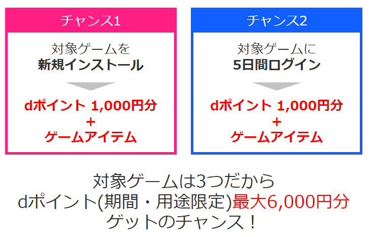 終了しました これはやるしかない神キャンペーン ソシャゲに5日間ログインして6 000円分のdポイントが貰えるぞ 道民夫婦のマイルで楽しく