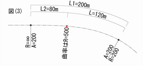 平面線形】卵形クロソイドについて詳しく解説します - 道路設計.com