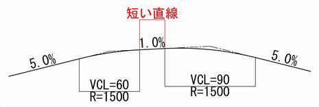 縦断線形 ブロークンバックカーブについて詳しく解説します 道路設計 Com