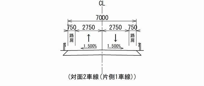 【横断勾配】道路の標準横断勾配は1.5%か2.0%のどちらか？を詳しく解説します - 道路設計.com