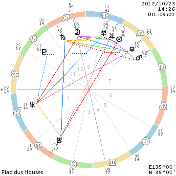 f:id:dowcorporation2009:20171024111620p:plain