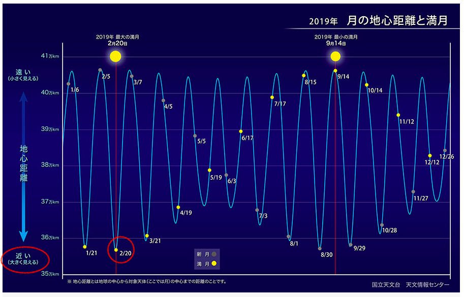 f:id:dowcorporation2009:20190208114200p:plain