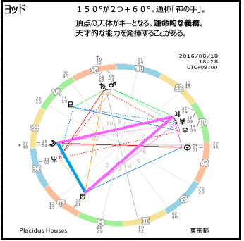 f:id:dowcorporation2009:20190804174441p:plain