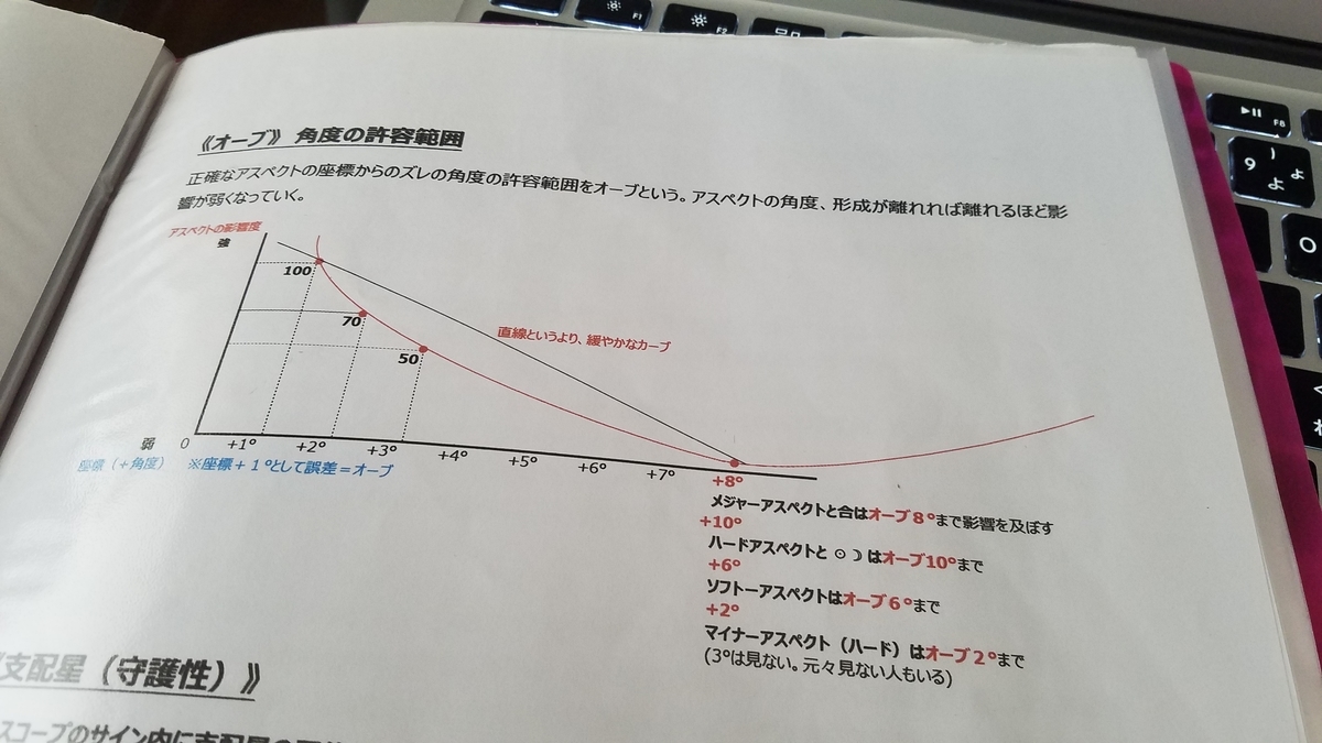 f:id:dowcorporation2009:20191207111835j:plain