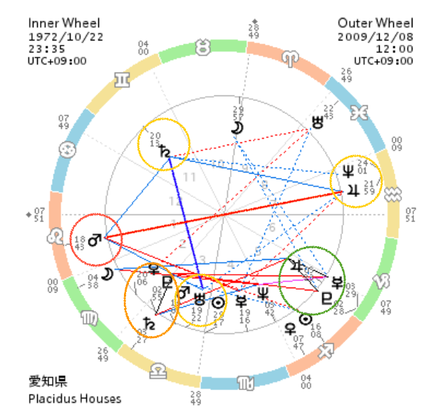 f:id:dowcorporation2009:20191208001255p:plain