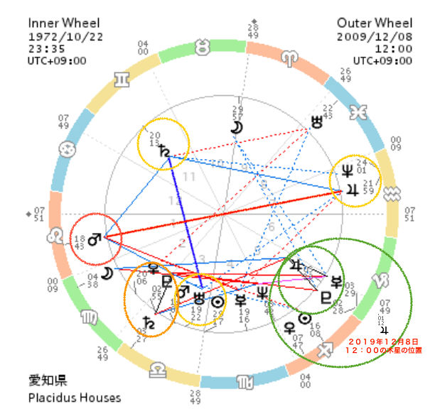f:id:dowcorporation2009:20191208074833p:plain
