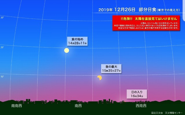 f:id:dowcorporation2009:20191214092210j:plain