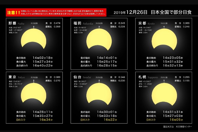 f:id:dowcorporation2009:20191214092226j:plain