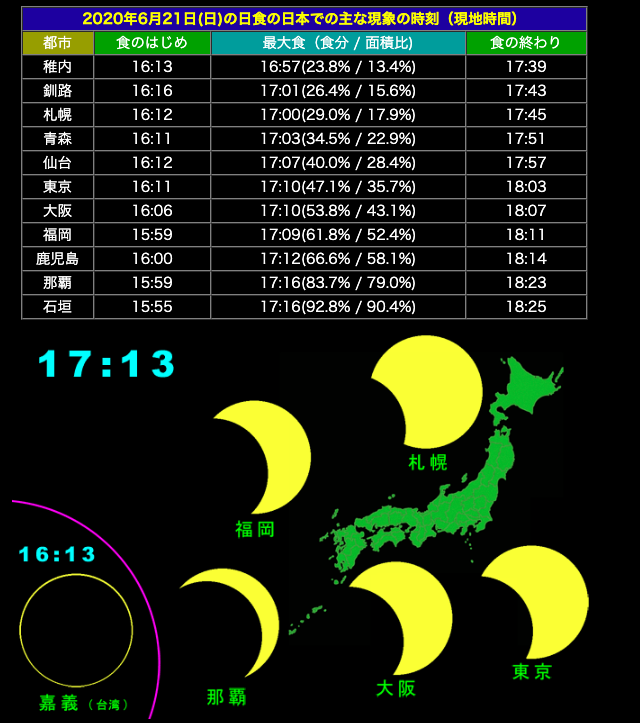 f:id:dowcorporation2009:20191227112413p:plain