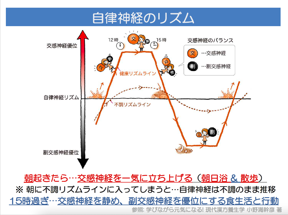 f:id:dowcorporation2009:20211021063138p:plain