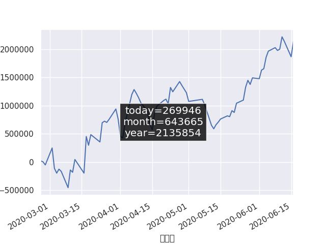 f:id:downswing:20200616150513p:plain