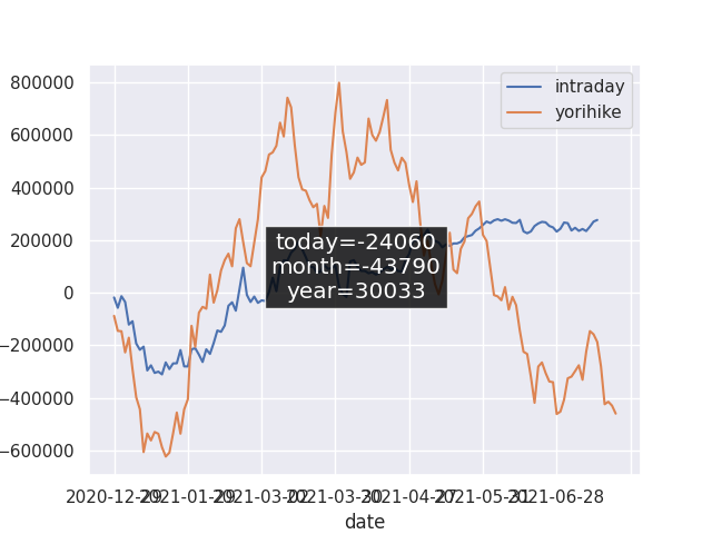f:id:downswing:20210720150106p:plain
