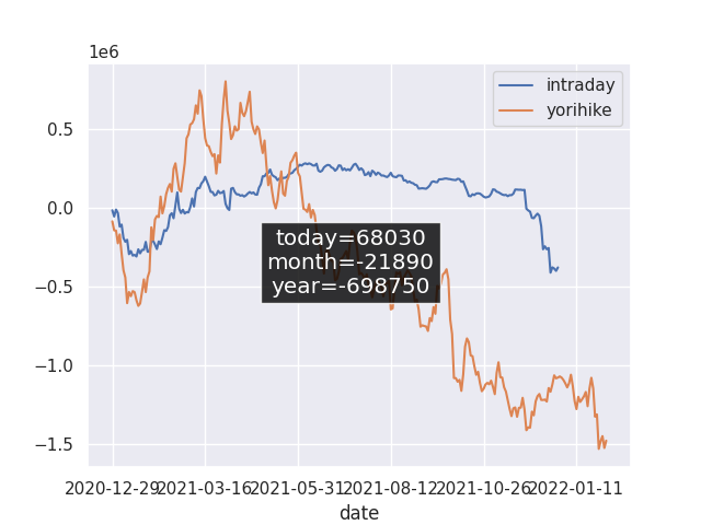 f:id:downswing:20220202150105p:plain