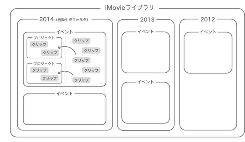 f:id:doyaling:20141103152553p:plain