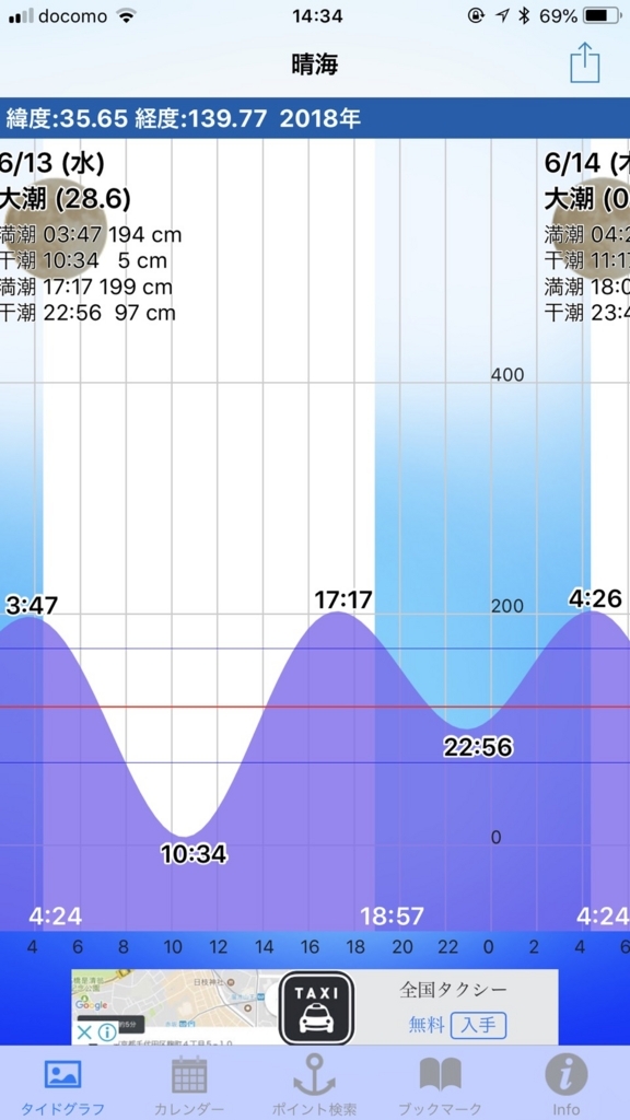 f:id:doyanishi:20180614143613j:plain f:id:doyanishi:20180614143613j:plain