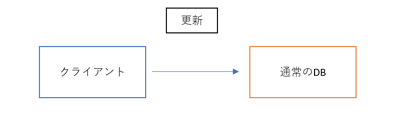 f:id:doz13189:20190203025836p:plain