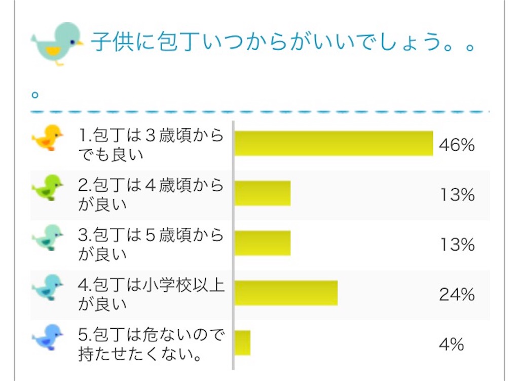 f:id:dozedenovembro:20171215181408j:image