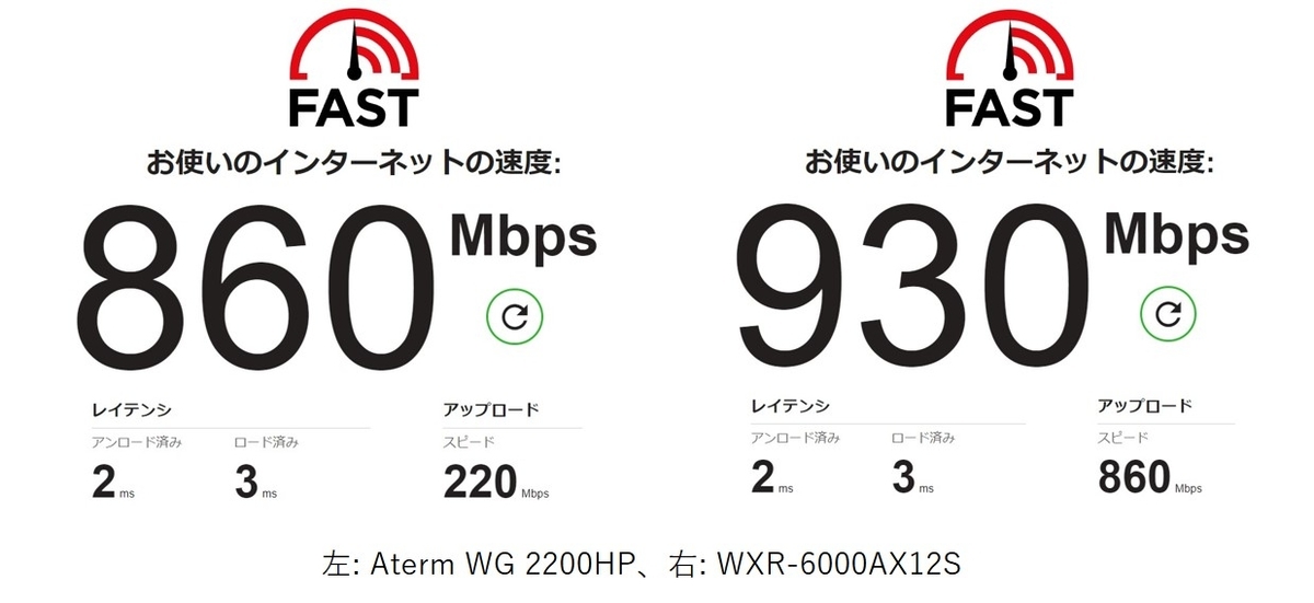 WiFi ルーター BUFFALO WXR-6000AX12S [WiFi 6 + 有線 10G LAN] の
