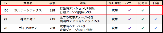 Ver4 5 今 武器はどれをどこで Dq10g