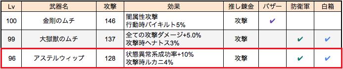 Ver4 5 今 武器はどれをどこで Dq10g