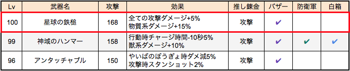 Ver4 5 今 武器はどれをどこで Dq10g