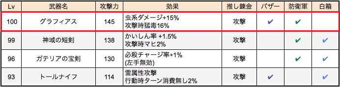 Ver4 5 今 武器はどれをどこで Dq10g