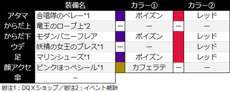 ドワ子のドレア 竜王ミニローブコーデ ドワ子で楽しむドラクエ10 ユウのマイコーデ ドワ子のドレア 竜王ミニローブコーデ ドワ子で楽しむドラクエ10 ユウのマイコーデ