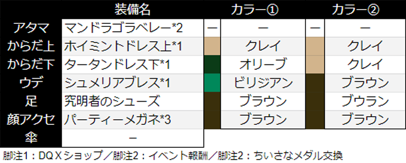 ドワ子のドレア 初秋おさんぽベレーコーデ ドワ子で楽しむドラクエ10 ユウのマイコーデ