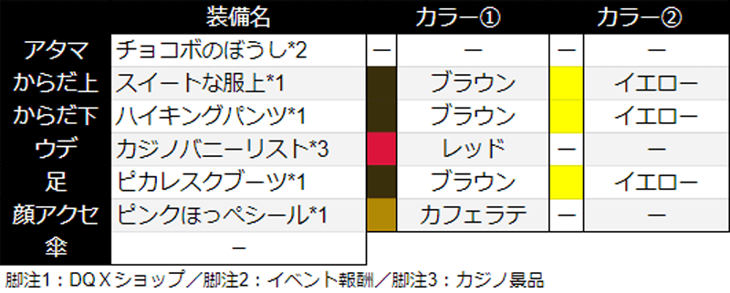ドワ子のドレア キュートなチョコボーイッシュコーデ ドワ子で楽しむドラクエ10 ユウのマイコーデ