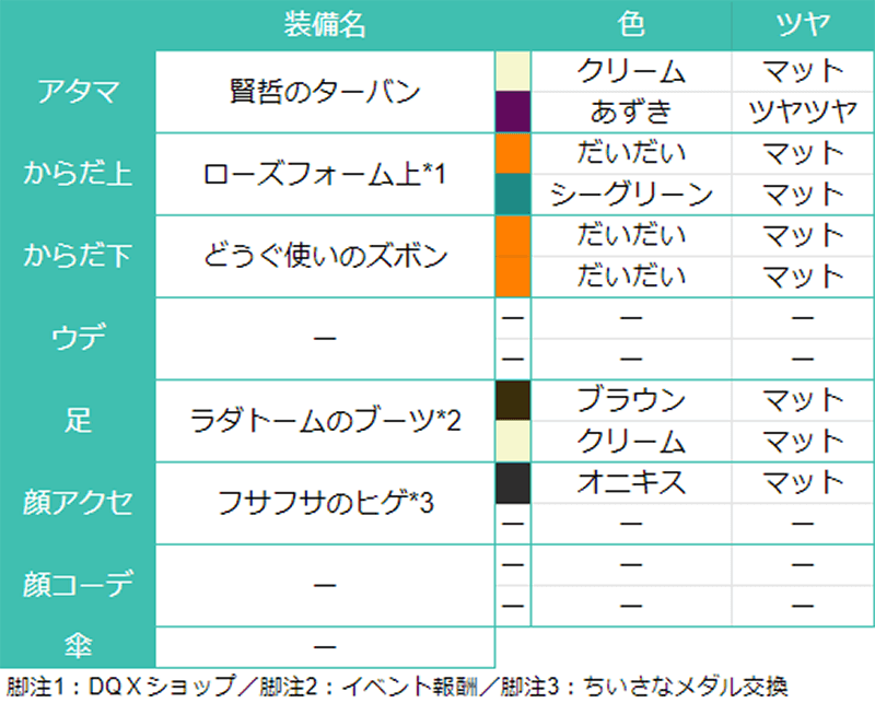ドワ子のコスプレドレア ヤナック アベル伝説 ドワ子で楽しむドラクエ10 ユウのマイコーデ