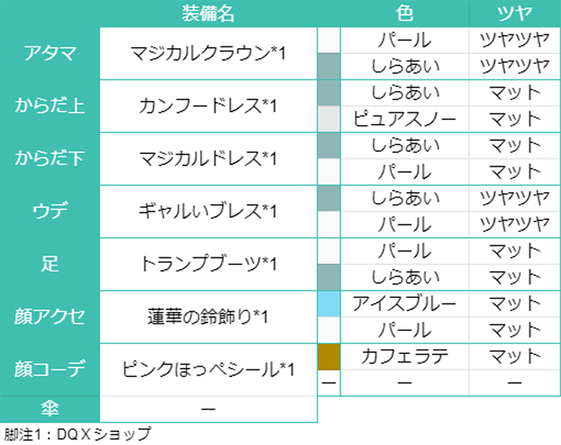 ドラクエ10