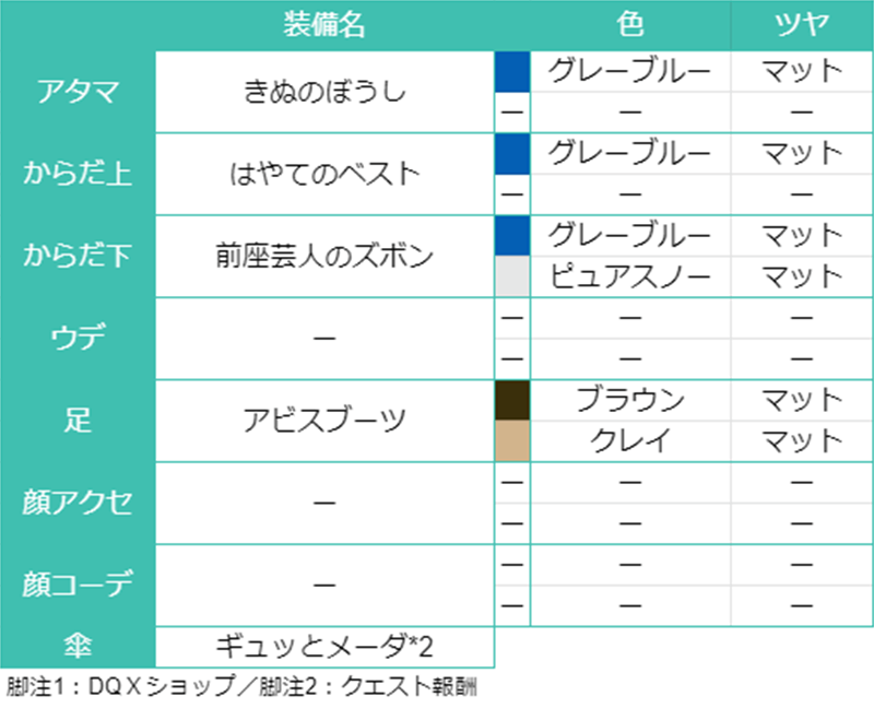 ドワ子のコスプレドレア テリー Dqm ドワ子で楽しむドラクエ10 ユウのマイコーデ