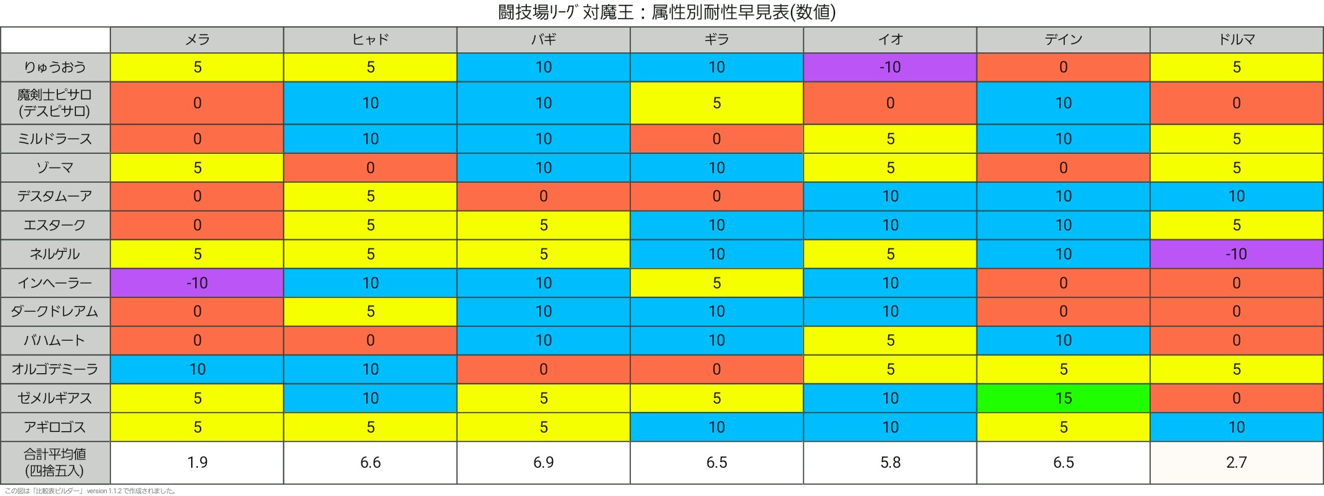 f:id:dqmsl-life:20161217225301j:plain