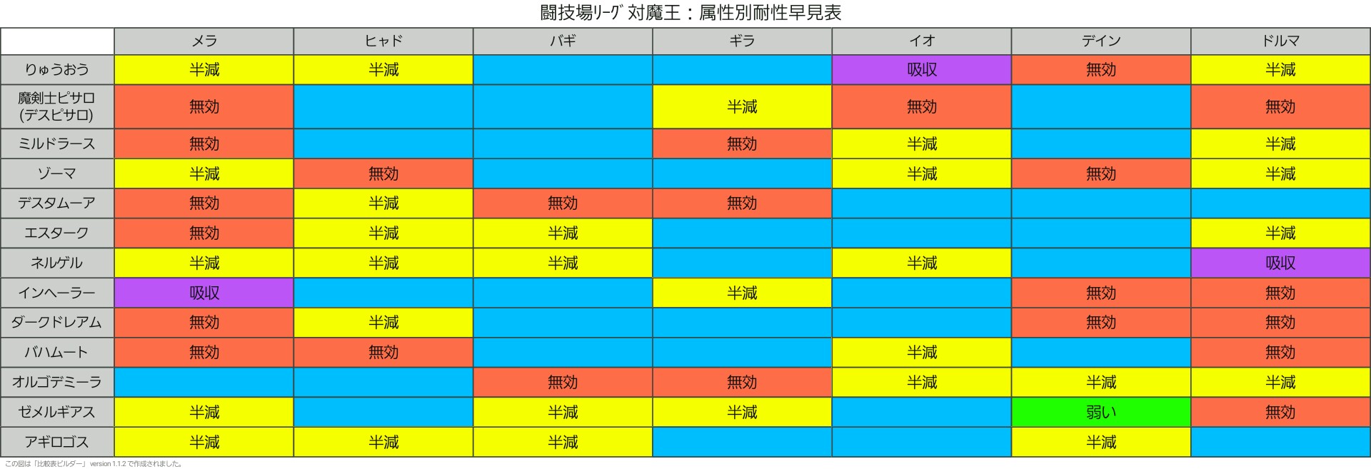 f:id:dqmsl-life:20161217225643j:plain