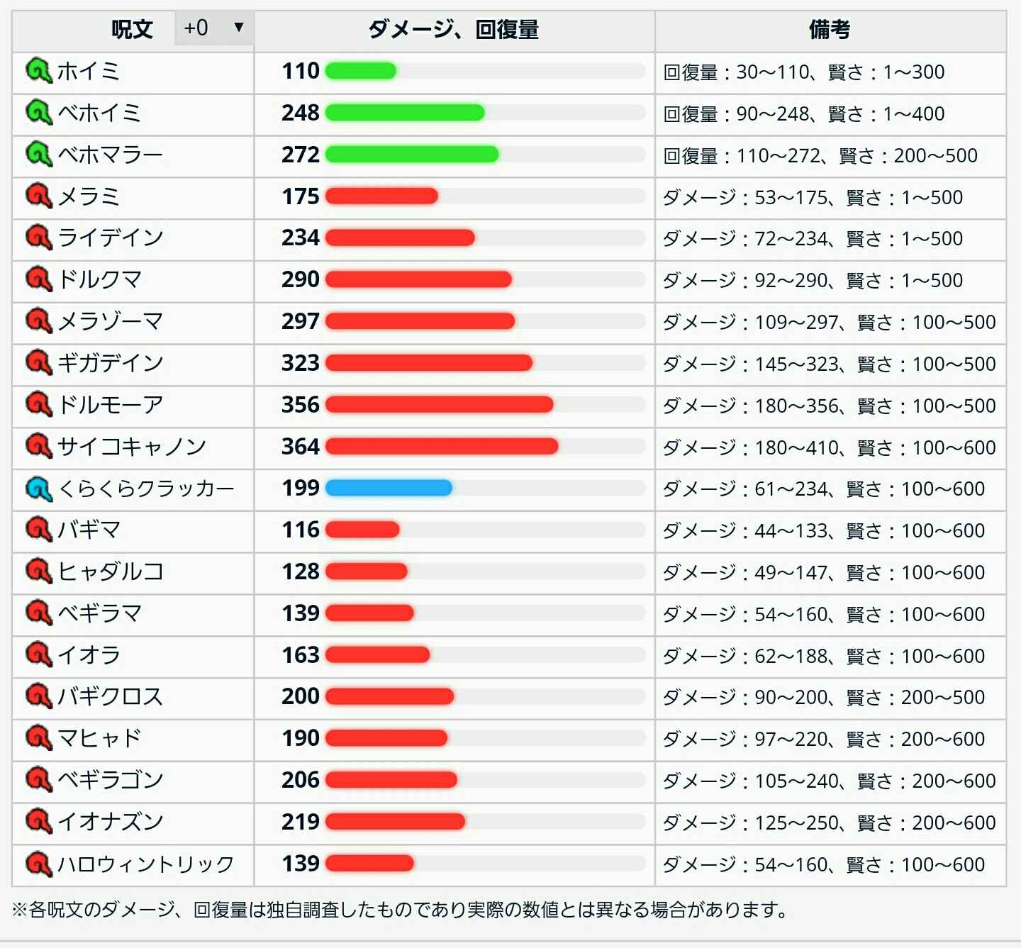 f:id:dqmsl-life:20170207204152j:plain