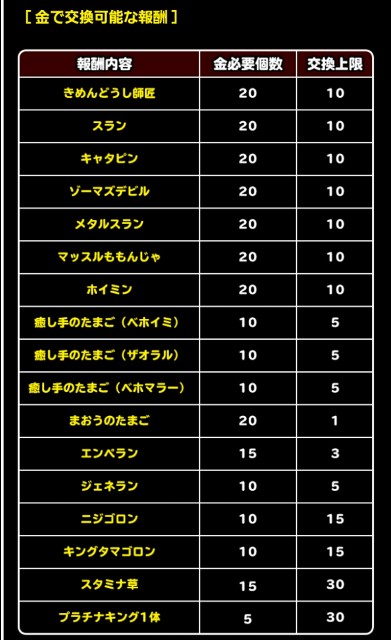 f:id:dqmsl-life:20180501105457j:plain