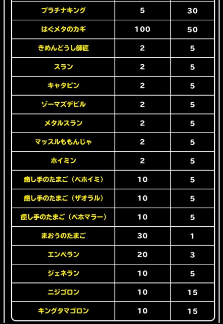 Level 1453 周回ｸｴｽﾄ ゴールデン カジノ開催 適当にdqmsl